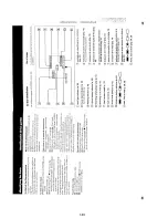 Preview for 35 page of Sony CCD-TR330E Service Manual