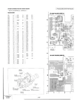 Preview for 100 page of Sony CCD-TR330E Service Manual