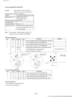 Preview for 176 page of Sony CCD-TR330E Service Manual