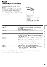 Preview for 85 page of Sony CCD-TR918E, CCD-TR717E, CCD-TR417E, CCD-TR427E, CCD-TR617E Operating Instructions Manual