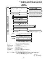 Preview for 36 page of Sony CCD-TR918E, CCD-TR717E, CCD-TR417E, CCD-TR427E, CCD-TR617E Service Manual