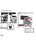 Preview for 68 page of Sony CCD-TR918E, CCD-TR717E, CCD-TR417E, CCD-TR427E, CCD-TR617E Service Manual