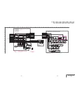 Preview for 91 page of Sony CCD-TR918E, CCD-TR717E, CCD-TR417E, CCD-TR427E, CCD-TR617E Service Manual