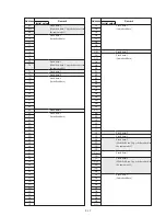 Preview for 132 page of Sony CCD-TR918E, CCD-TR717E, CCD-TR417E, CCD-TR427E, CCD-TR617E Service Manual