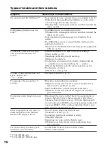 Preview for 76 page of Sony CCD TRV108 - Hi8 Camcorder With 2.5" LCD Operating Instructions Manual