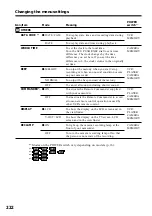 Preview for 222 page of Sony CCD-TRV118 Operating Instructions Manual