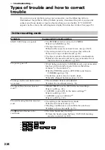 Preview for 224 page of Sony CCD-TRV118 Operating Instructions Manual