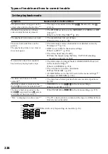 Preview for 226 page of Sony CCD-TRV118 Operating Instructions Manual