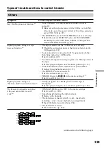 Preview for 229 page of Sony CCD-TRV118 Operating Instructions Manual