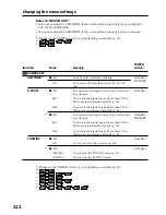 Предварительный просмотр 321 страницы Sony CCD-TRV118 Service Manual