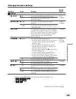 Предварительный просмотр 328 страницы Sony CCD-TRV118 Service Manual