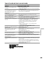 Предварительный просмотр 334 страницы Sony CCD-TRV118 Service Manual