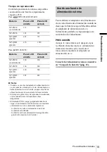 Preview for 15 page of Sony CCD-TRV128 (Spanish) Guia De Operacion