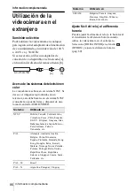 Preview for 86 page of Sony CCD-TRV128 (Spanish) Guia De Operacion