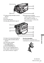 Preview for 101 page of Sony CCD-TRV128 (Spanish) Guia De Operacion