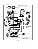 Предварительный просмотр 91 страницы Sony CCD-TRV15 Service Manual