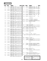 Предварительный просмотр 170 страницы Sony CCD-TRV15 Service Manual