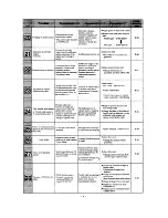 Предварительный просмотр 204 страницы Sony CCD-TRV15 Service Manual