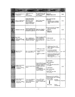 Предварительный просмотр 205 страницы Sony CCD-TRV15 Service Manual