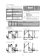 Предварительный просмотр 164 страницы Sony CCD-TRV312 Operating Instructions  (primary manual) Service Manual