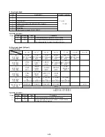 Предварительный просмотр 183 страницы Sony CCD-TRV312 Operating Instructions  (primary manual) Service Manual