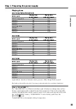 Preview for 15 page of Sony CCD-TRV58 Operating Instructions Manual