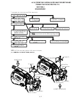 Предварительный просмотр 36 страницы Sony CCD-TRV65E, CCD-TRV3E, CCD-TRV15E, CCD-TRV23E, CCD-TRV35E Service Manual