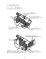 Предварительный просмотр 42 страницы Sony CCD-TRV65E, CCD-TRV3E, CCD-TRV15E, CCD-TRV23E, CCD-TRV35E Service Manual