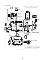 Предварительный просмотр 90 страницы Sony CCD-TRV65E, CCD-TRV3E, CCD-TRV15E, CCD-TRV23E, CCD-TRV35E Service Manual