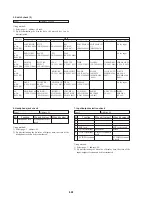 Предварительный просмотр 126 страницы Sony CCD-TRV65E, CCD-TRV3E, CCD-TRV15E, CCD-TRV23E, CCD-TRV35E Service Manual