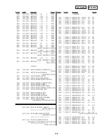 Предварительный просмотр 160 страницы Sony CCD-TRV65E, CCD-TRV3E, CCD-TRV15E, CCD-TRV23E, CCD-TRV35E Service Manual