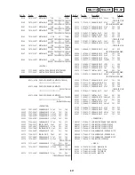 Предварительный просмотр 166 страницы Sony CCD-TRV65E, CCD-TRV3E, CCD-TRV15E, CCD-TRV23E, CCD-TRV35E Service Manual