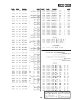 Предварительный просмотр 168 страницы Sony CCD-TRV65E, CCD-TRV3E, CCD-TRV15E, CCD-TRV23E, CCD-TRV35E Service Manual