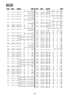 Предварительный просмотр 179 страницы Sony CCD-TRV65E, CCD-TRV3E, CCD-TRV15E, CCD-TRV23E, CCD-TRV35E Service Manual