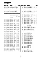 Preview for 140 page of Sony CCD-TRV66PK Service Manual