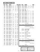 Preview for 142 page of Sony CCD-TRV66PK Service Manual