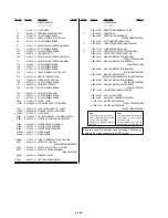 Preview for 156 page of Sony CCD-TRV66PK Service Manual