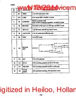 Preview for 260 page of Sony ccd-vx3 Operation Manual