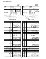 Предварительный просмотр 80 страницы Sony CD Mavica MVC-CD250 Service Manual