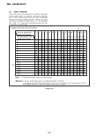 Предварительный просмотр 102 страницы Sony CD Mavica MVC-CD250 Service Manual