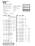 Предварительный просмотр 116 страницы Sony CD Mavica MVC-CD250 Service Manual