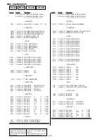 Предварительный просмотр 118 страницы Sony CD Mavica MVC-CD250 Service Manual