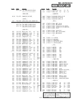 Предварительный просмотр 119 страницы Sony CD Mavica MVC-CD250 Service Manual