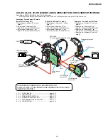 Preview for 14 page of Sony CD Mavica MVC-CD500 Service Manual