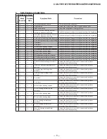 Preview for 9 page of Sony CD-TRV107 Service Manual