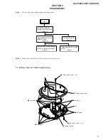 Предварительный просмотр 5 страницы Sony CD Walkman D-CJ500 Service Manual