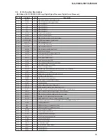 Предварительный просмотр 19 страницы Sony CD Walkman D-CJ500 Service Manual