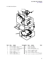 Предварительный просмотр 27 страницы Sony CD Walkman D-CJ500 Service Manual