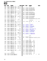 Предварительный просмотр 30 страницы Sony CD Walkman D-CJ500 Service Manual