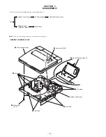 Предварительный просмотр 8 страницы Sony CD Walkman D-E551 Service Manual